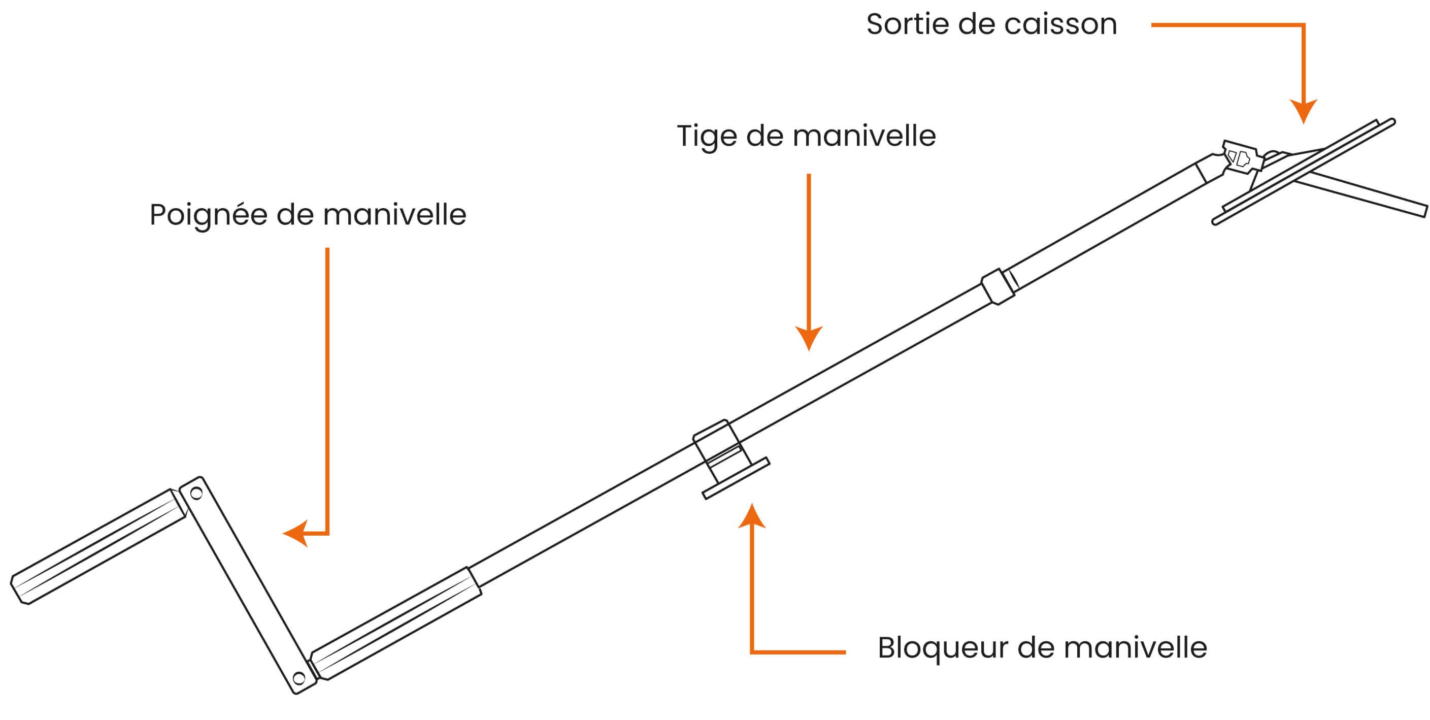 schéma manivelle volet roulant